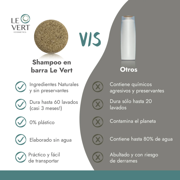 SHAMPOO BARRA CABELLO GRASO, LEVERT