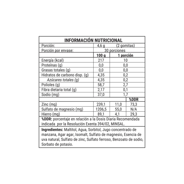 MULTIMINERAL GOMITAS VEGANAS, NEW PHARMA 60 UN